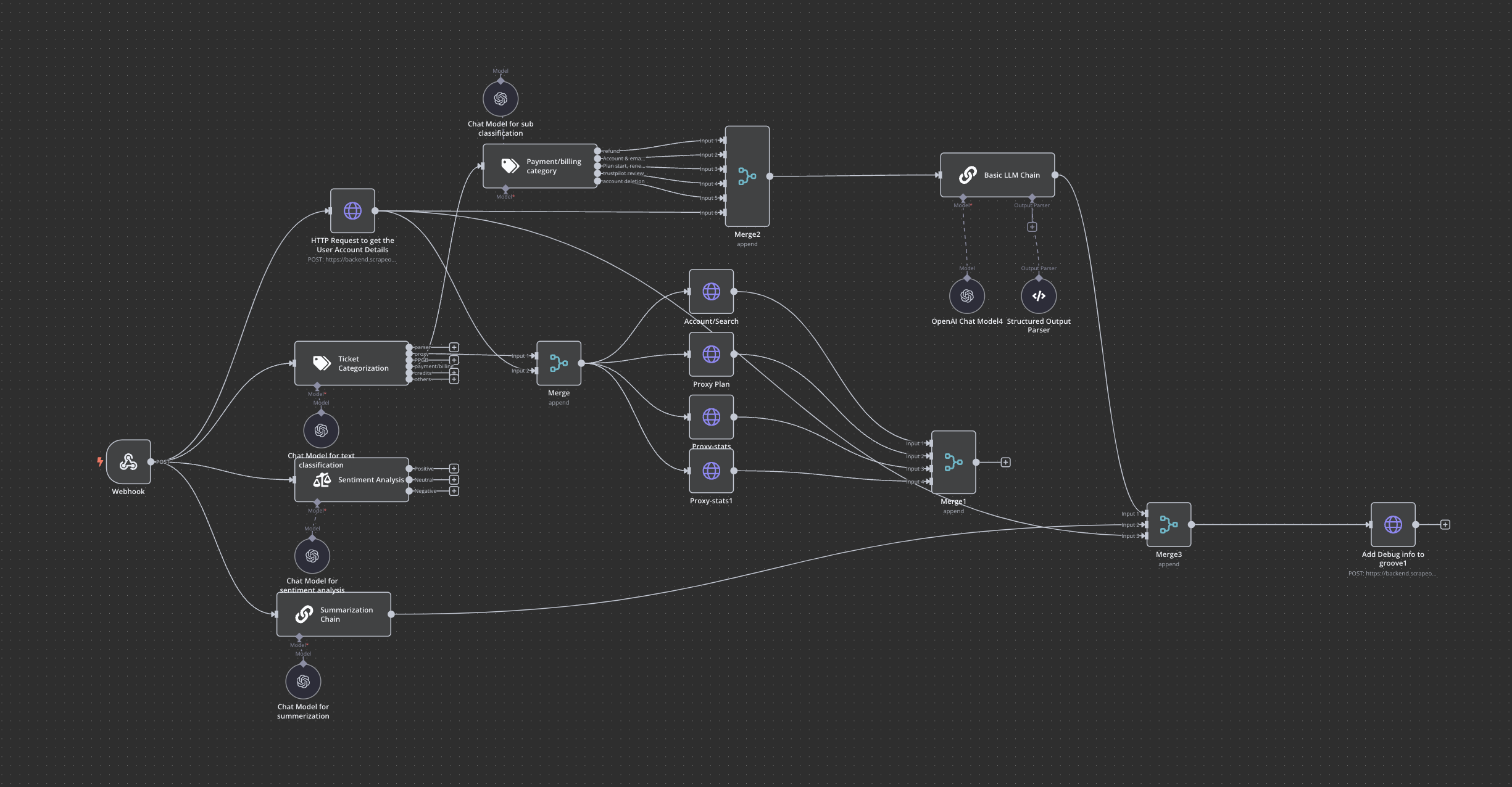 n8n support ticket workflow automating intake and routing